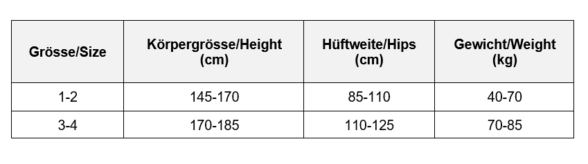 Grössentabelle