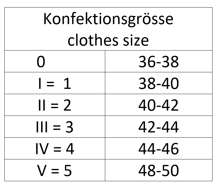 Grössentabelle